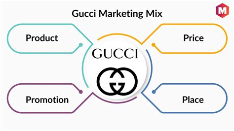 gucci 4ps|Gucci distribution strategy.